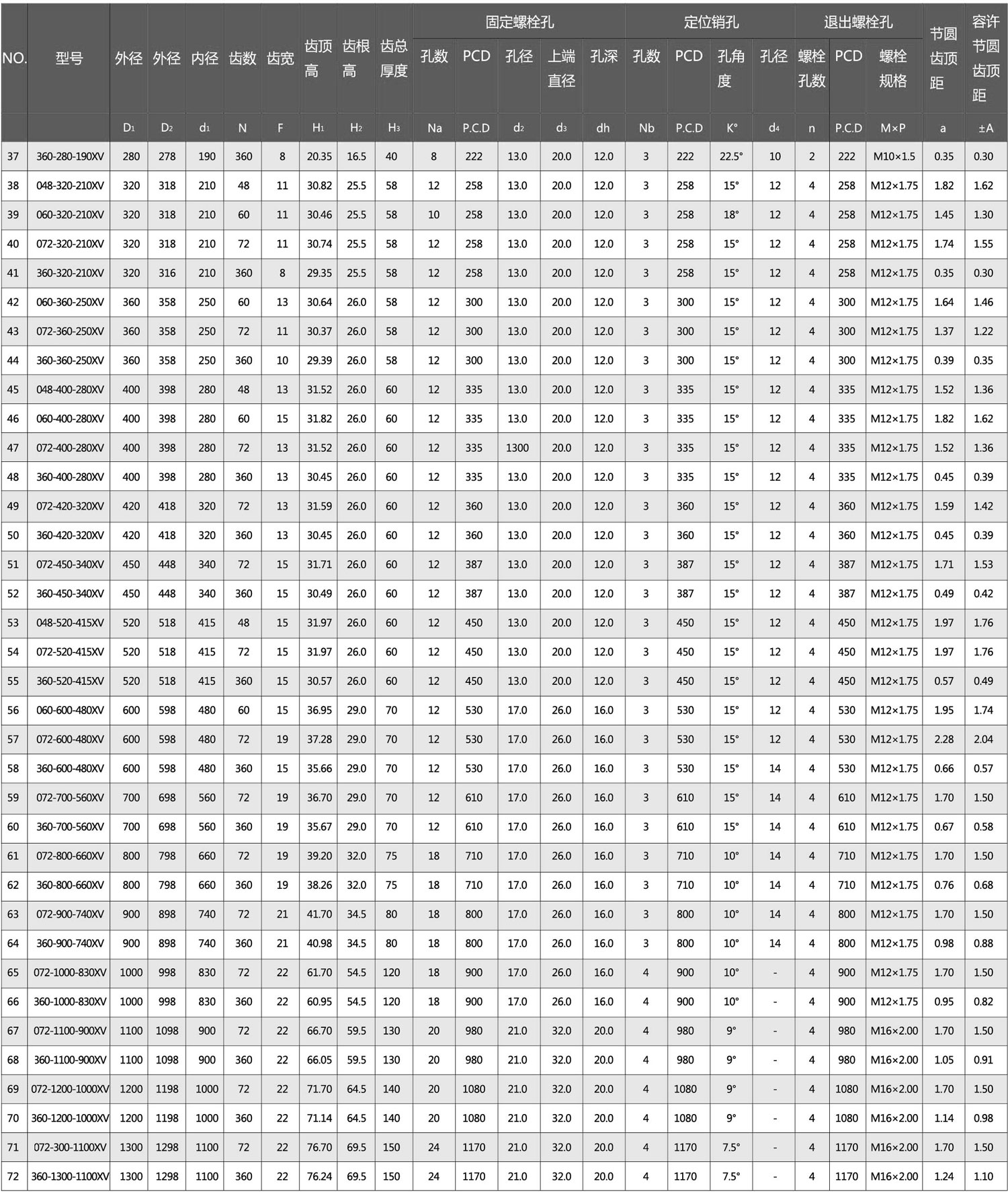 端面齿盘设计参数图片